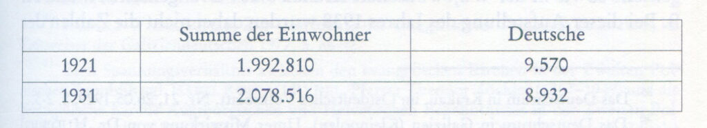 Statistik zu Volkszählung 1921 und 1931 in der Wojewodschaft Krakau