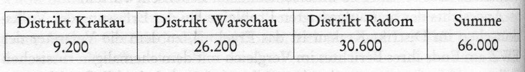Volksdeutsche 1941 im GG